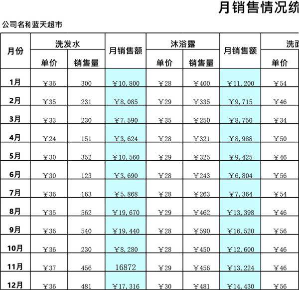 月销售情况统计表