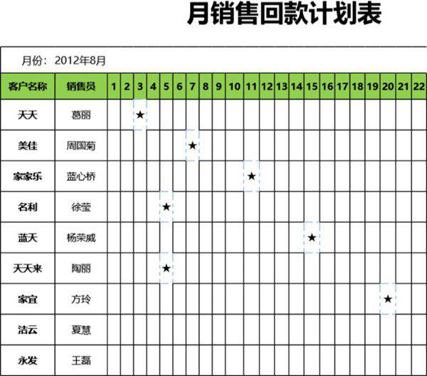 月销售回款计划表