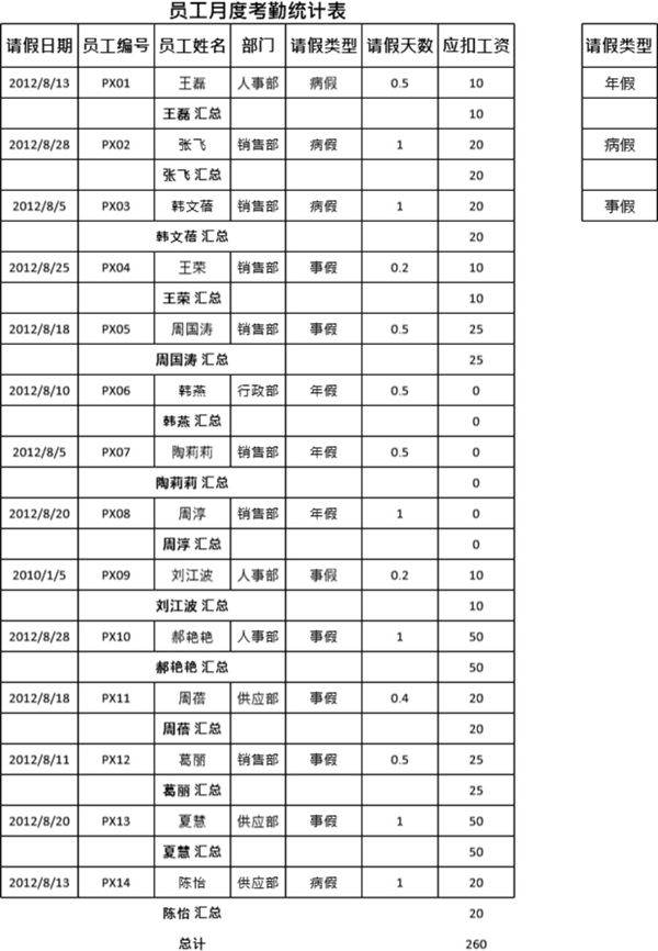 月度考勤统计表