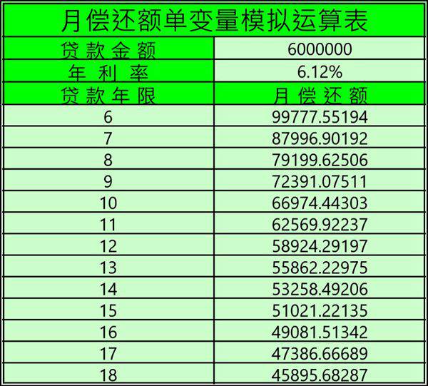 月偿还额单变量模拟运算表模板