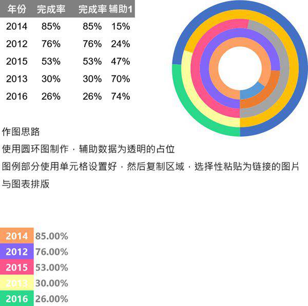 圆环图(变形多分类)可视化表格模板