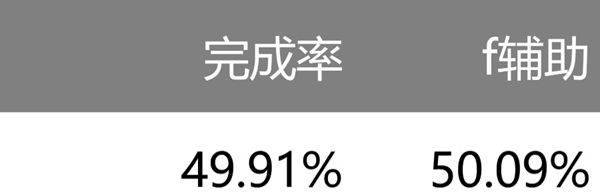 圆环饼图组合百分比图可视化表格模板