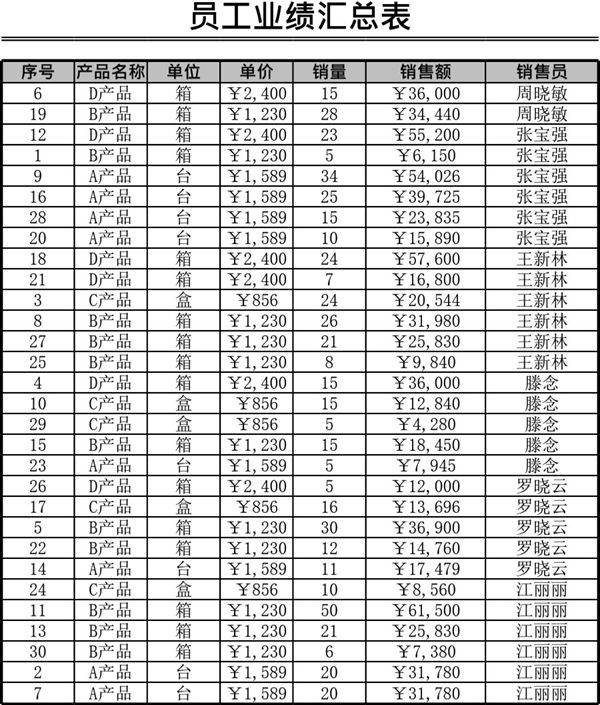 员工业绩评价表xlsx