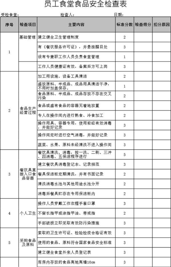 员工食堂食堂食品安全检查表