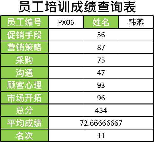 员工培训成绩查询表