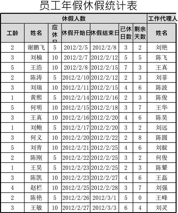 员工年假休假统计表