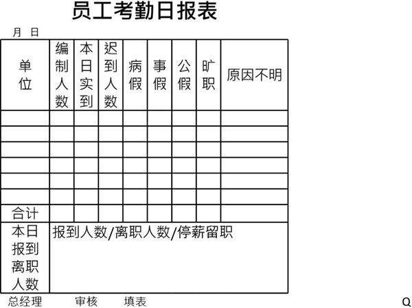 员工考勤日报表
