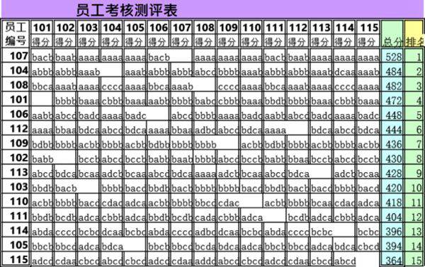 员工考核测评表模板