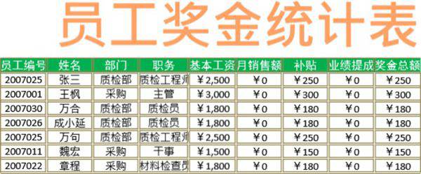 员工奖金统计表