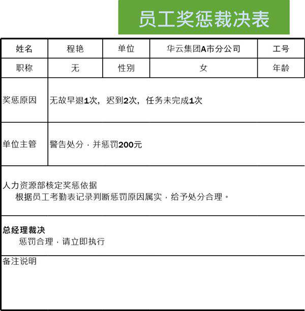 员工奖惩裁决表