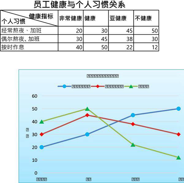 员工健康与个人习惯关系图