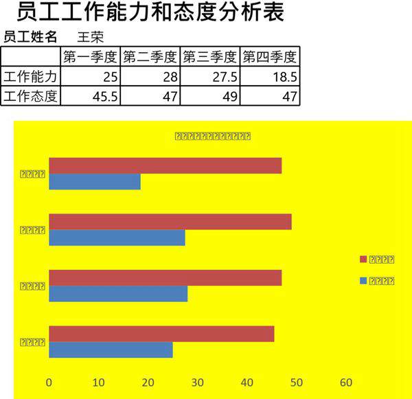 员工工作能力和态度评定表