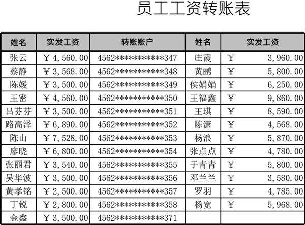 员工工资转账表