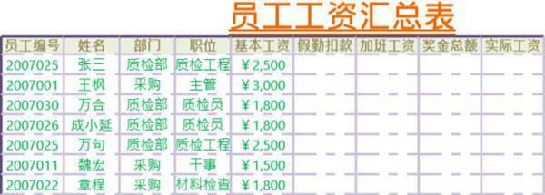 员工工资汇总表格模板