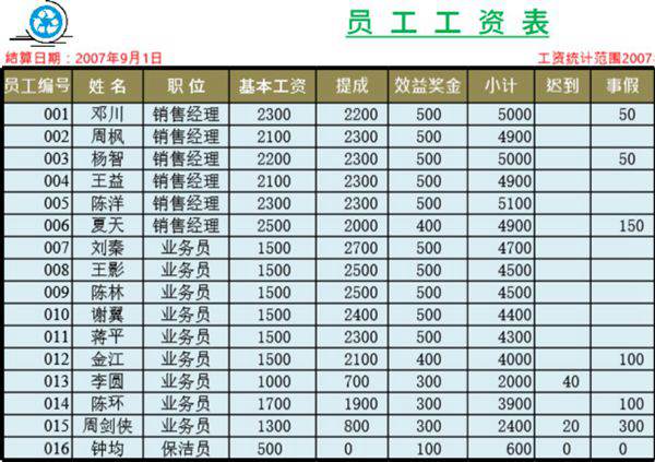 员工工资表3表格模板