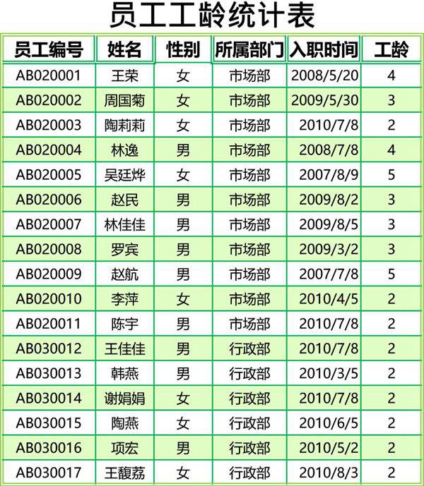 员工工龄统计表