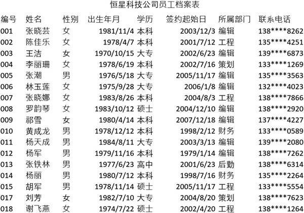 员工档案表2表格模板