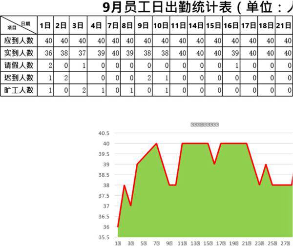 员工出勤情况分析