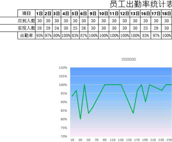 员工出勤率统计表