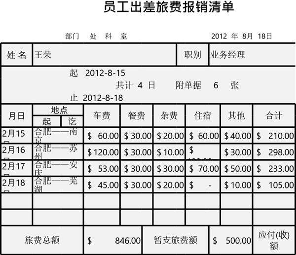 员工出差旅费报销清单
