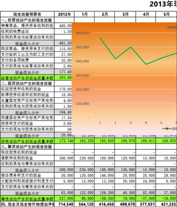 预算现金流量表模板