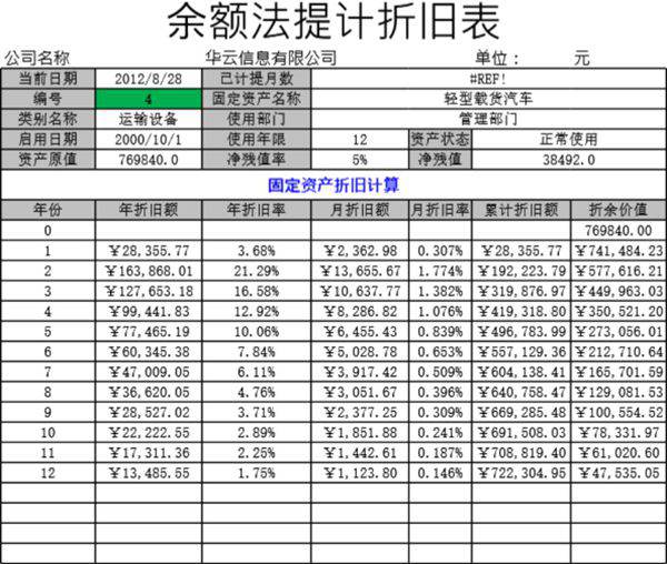 余额法计提折旧表模板