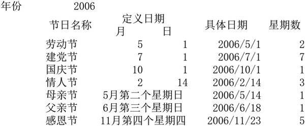 有关节假日的计算模板