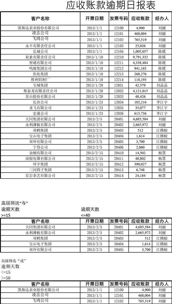 应收账款逾期日报表模板