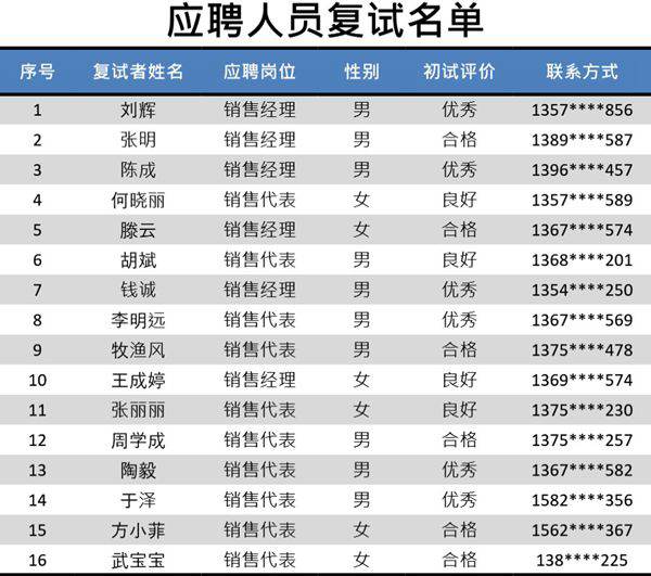 应聘人员复试名单