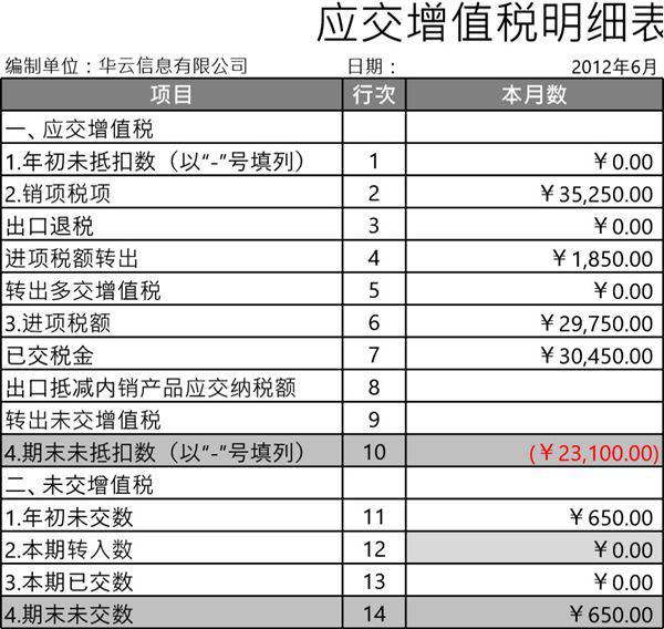 应缴增值税明细表模板