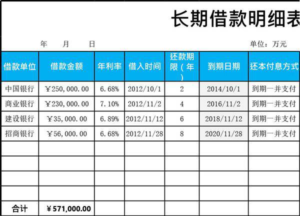 应付职工薪酬明细表模板