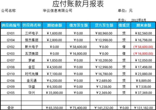 应付账款月报表模板