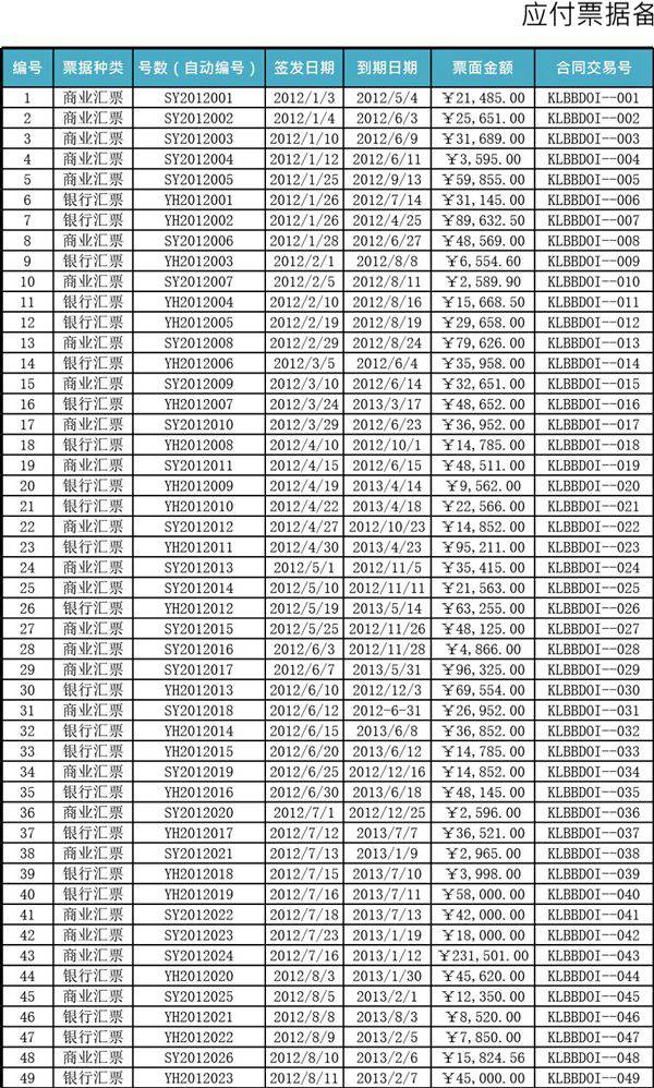 应付票据备查簿模板