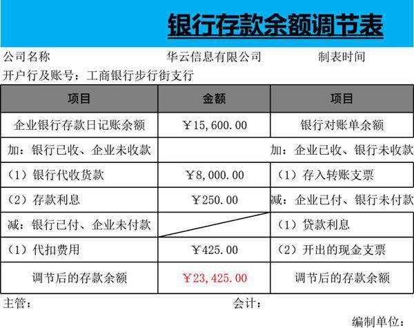 银行存款余额调节表模板