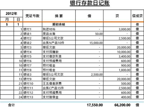 银行存款日记账模板