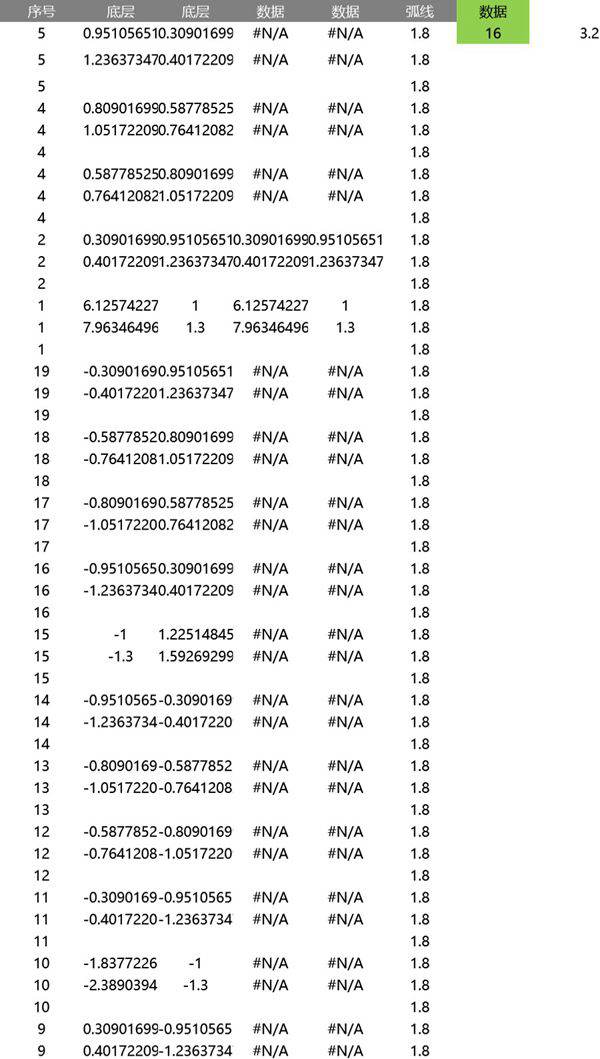 仪表圆可视化表格模板