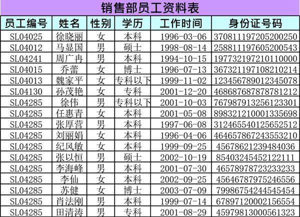 一月份销售部工资管理模板