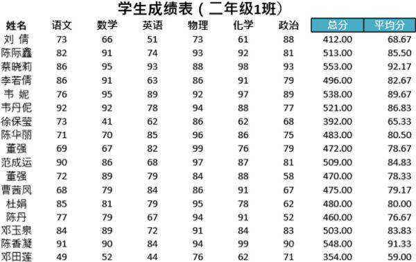 学生成绩表(含计算)