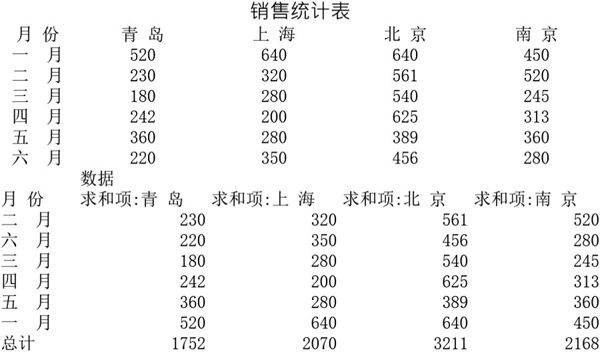 销售统计表1表格模板
