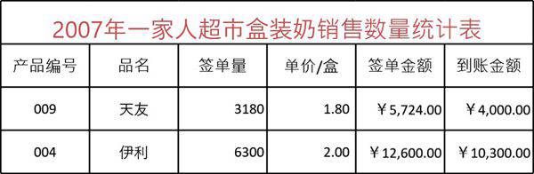 销售数量统计表格模板