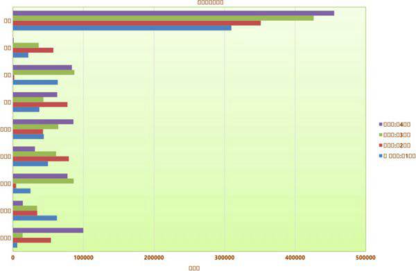 销售数据透视图表格模板