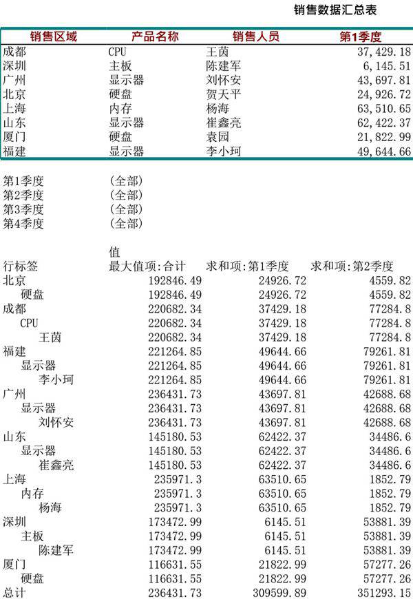 销售数据透视表格模板