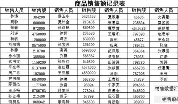 销售数据汇总分析模板