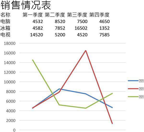 销售情况表格模板