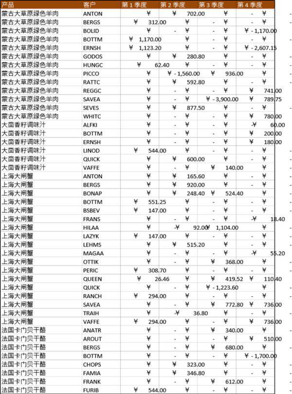 销售汇总表格模板