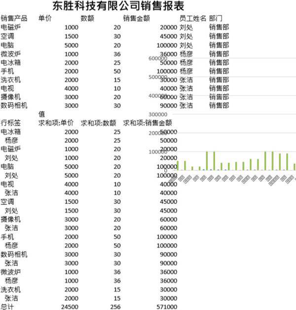 销售报表制作表格模板