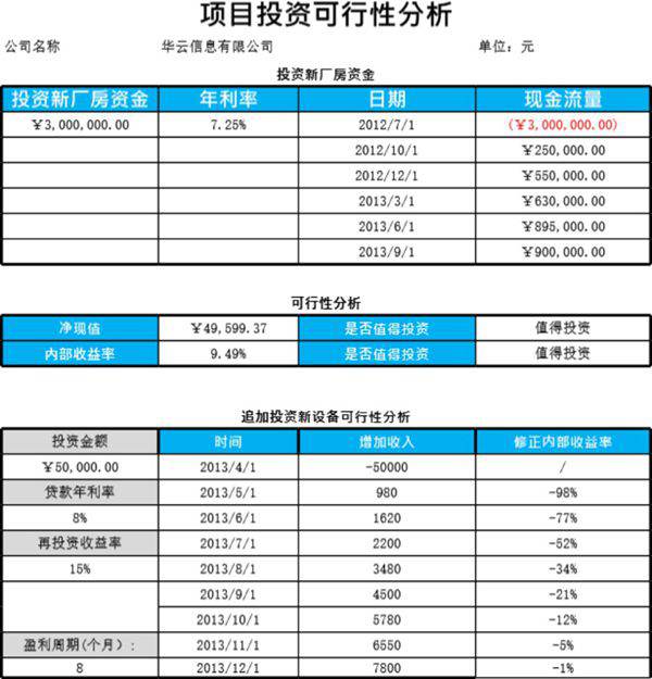 项目投资可行性分析模板
