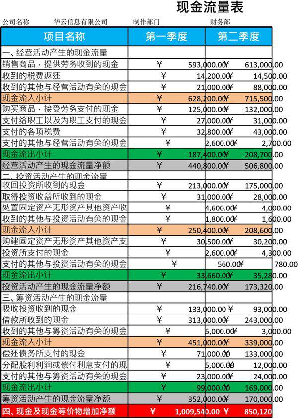 现金流量表模板
