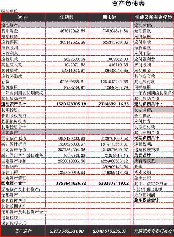 现金流量表比率分析模板