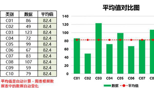 显示平均值的对比图Excel图表可视化表格模板